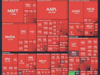 Stock market performance infographic showing significant losses across US sectors due to Trump's tariffs impact in early April 2025