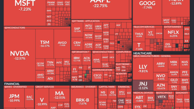 Stock market performance infographic showing significant losses across US sectors due to Trump's tariffs impact in early April 2025